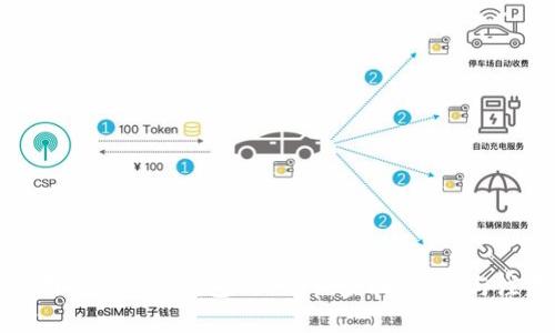 如何使用Tokenim钱包的DApp：步骤、优势与注意事项